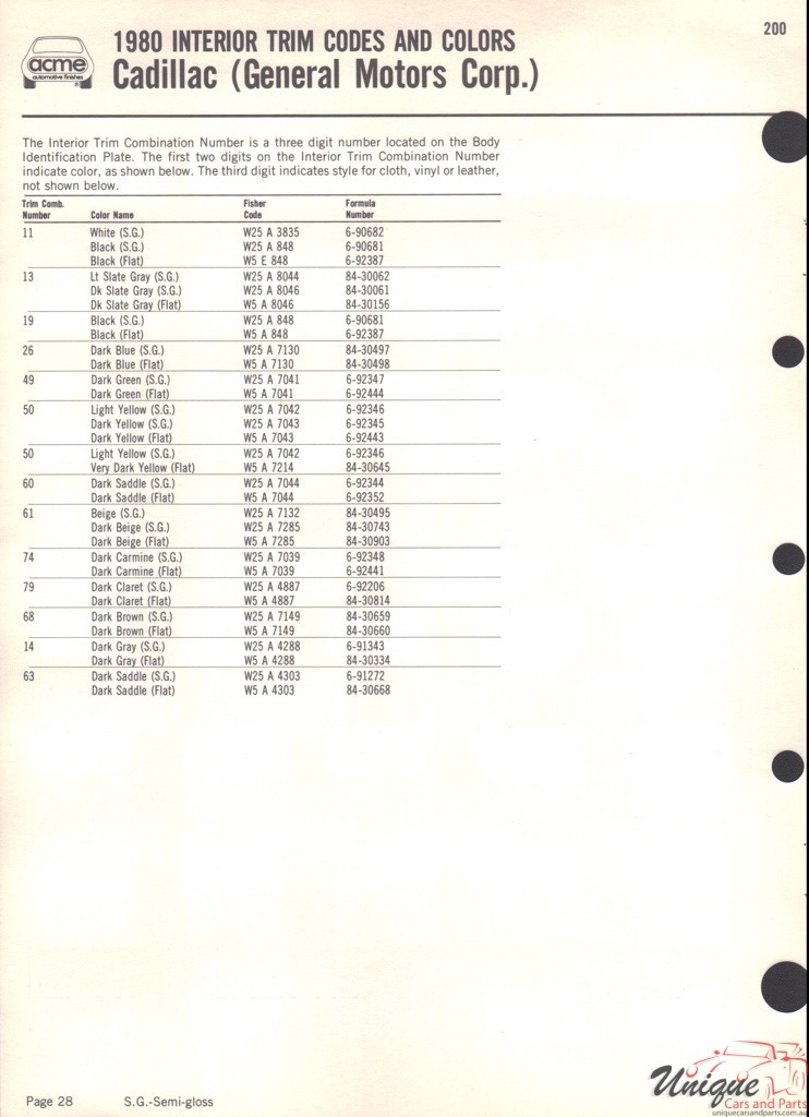 1980 Cadillac Paint Charts Acme 2